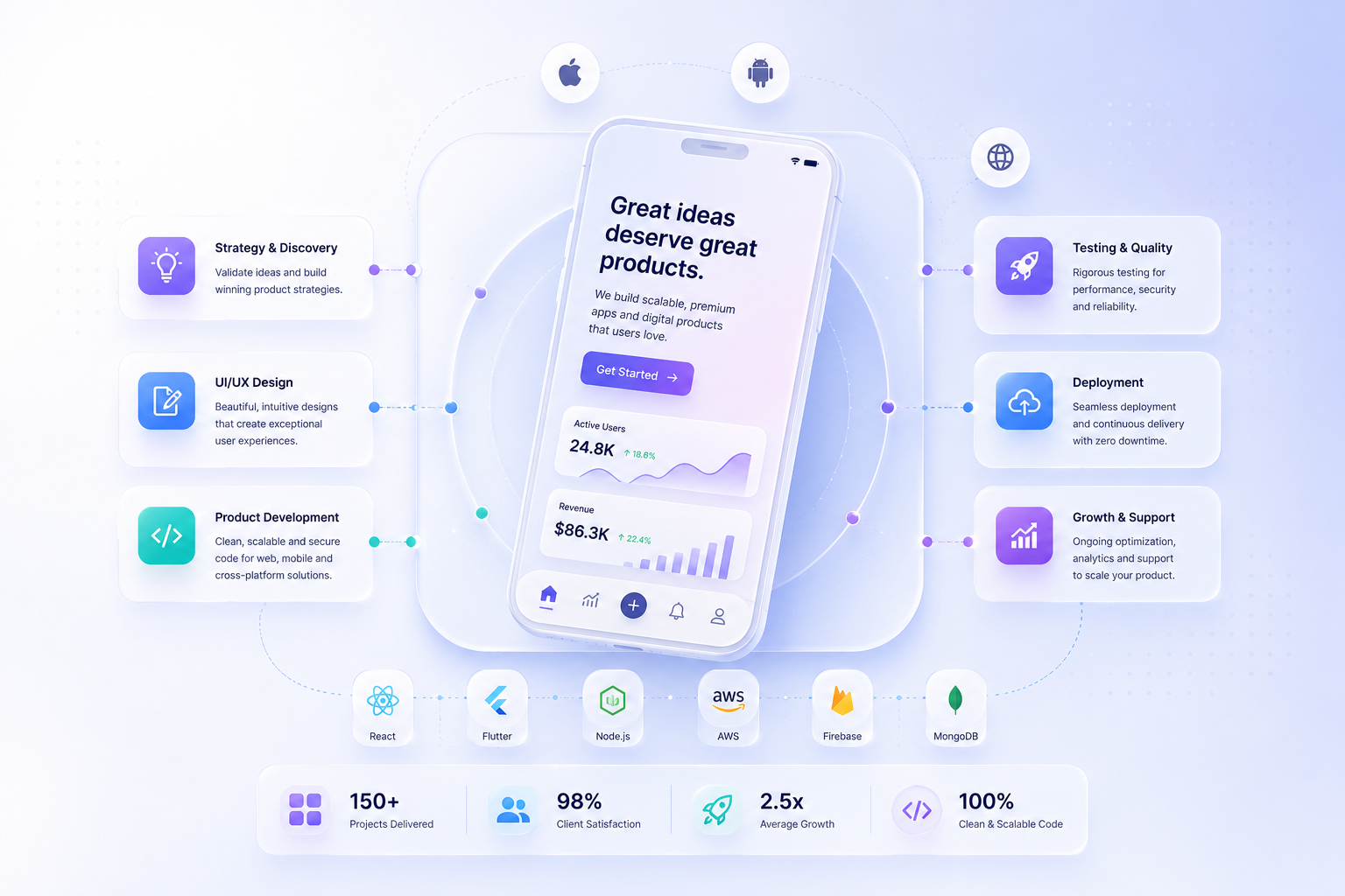 App & Product Development