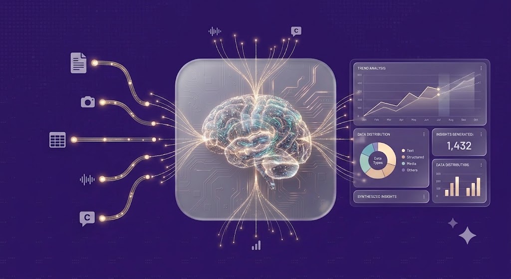 Data & Analytics