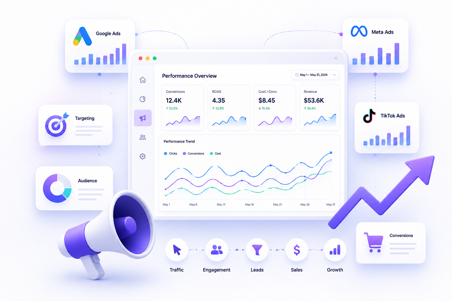 Performance Marketing