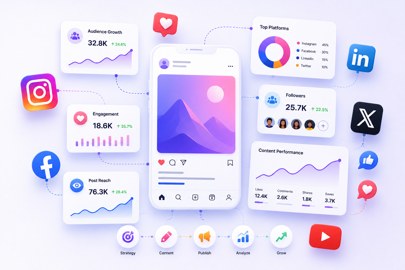 Social Media Marketing